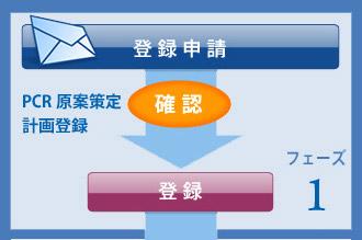 フェーズ1：登録申請