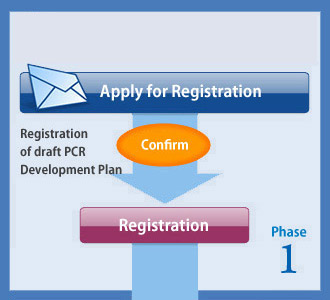 Apply for Registration