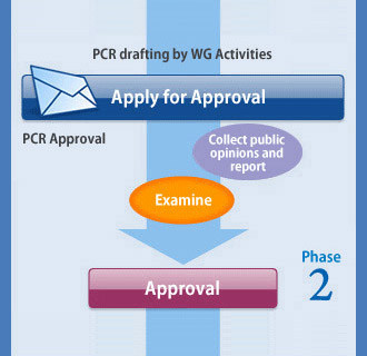 Apply for Approval