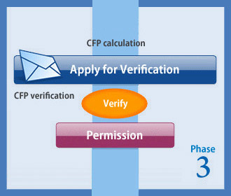 Apply for Verification