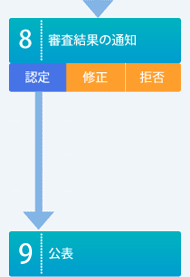 審査結果の通知・公表