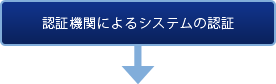 認証機関によるシステムの認証