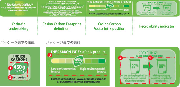 カジノ社対象商品への表示内容