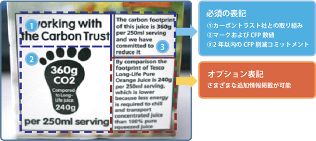 Tesco社オレンジジュースのラベル表示内容