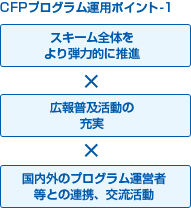 CFPプログラム運用ポイント1