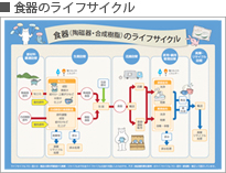 食器のライフサイクル