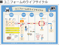 ユニフォームのライフサイクル