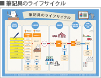 筆記具のライフサイクル