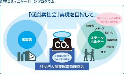 コミュニケーションプログラム イメージ図